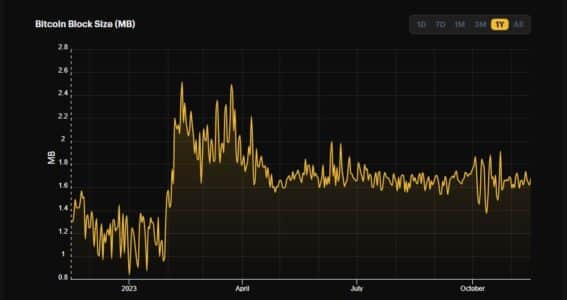 Bitcoin Transaction Fees Skyrocket: Why This Surge is a Game Changer for Miners and Network Sustainability Bitcoin Block Size