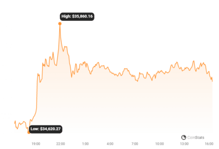 Bitcoin Price Chart 1