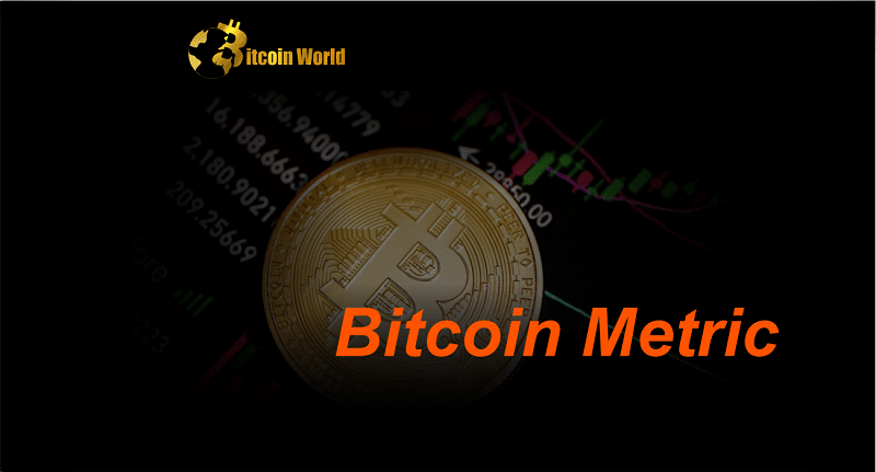 Bitcoin: Why ‘this analyst and metric’ Support a BTC Long
