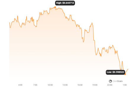 BONE Price Chart | Source: Coinstats