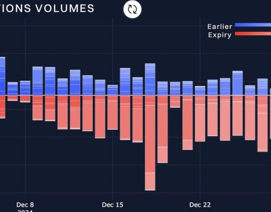 Bybit x Block Scholes Report BTC Options Steady Ca 1735914005tQ37KBxcFE