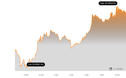 CAT Price Chart
