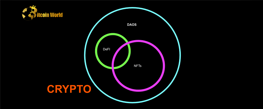 DeFi, DAOs and NFTs: Crypto is Redefining how Charities Raise Funds