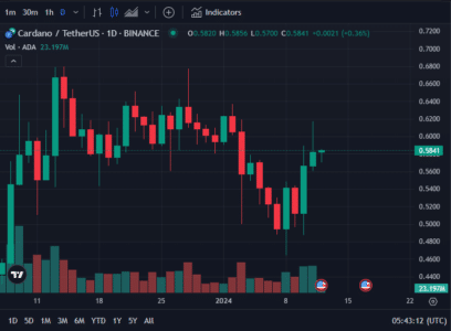 Cardano See Green