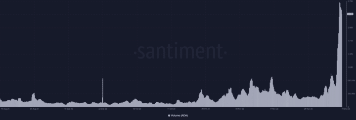 Cardano Volume
