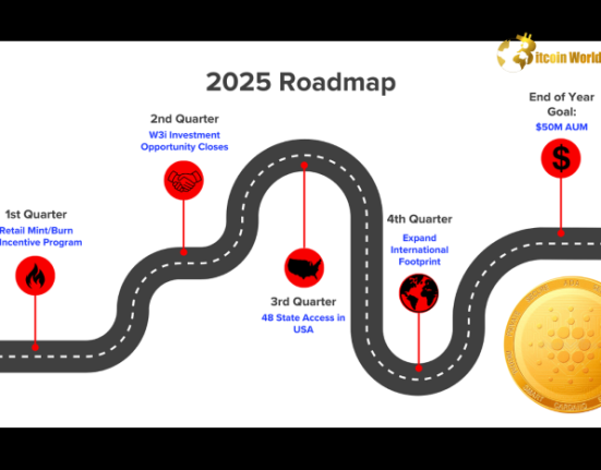 Cardano Releases 2025 Roadmap, Plans Bitcoin Integration & DeFi Expansion