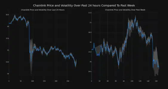 Chainlink (LINK) Price Analysis: Navigating Recent Dips and Market Volatility Chainlink Price and Volatility 1