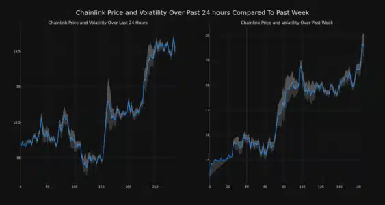 Chainlink Price and Volatility Chart