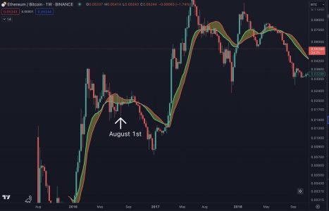 ETH Supply Surge Casts Shadow On Spot Ethereum ETF Excitement Cowen Analysis