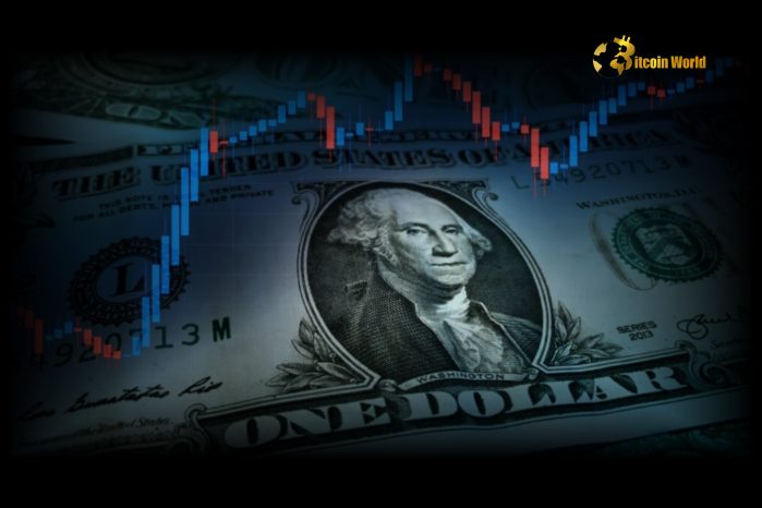 Crucial Week: US Dollar Support Tested Amid Tense Geopolitical Landscape