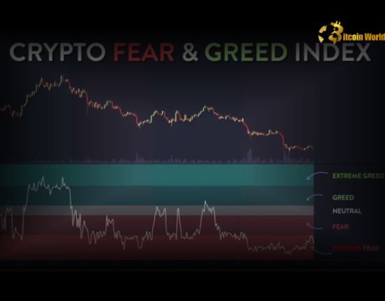 Crypto Fear & Greed Index chart showing sentiment shift to Neutral.