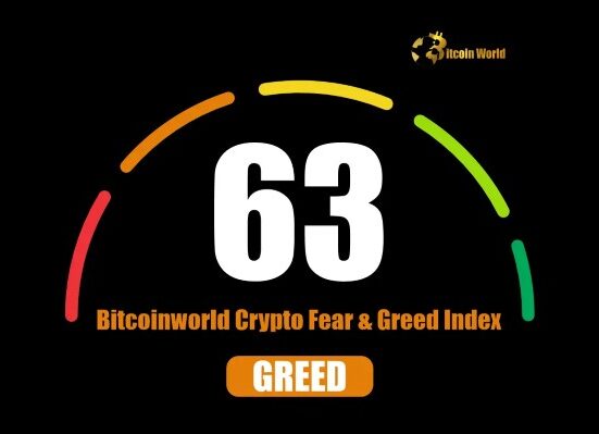Crypto Fear and Greed Index Hits 63 Navigating the Greed Zone