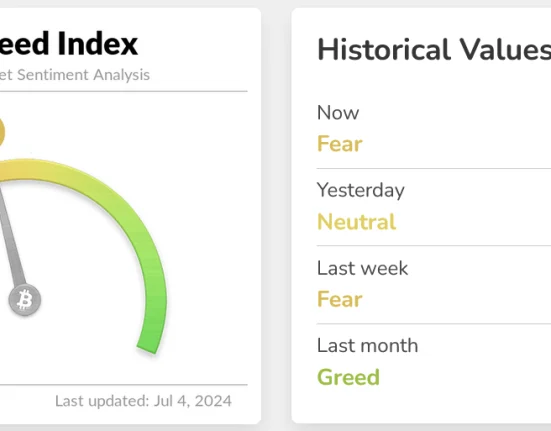 Crypto Fear and Greed Index score