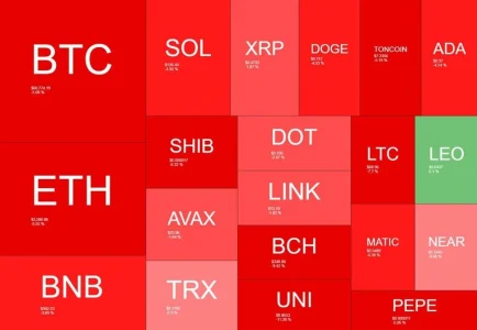 Bitcoin Price Plummets to May Lows: Decoding the BTC Dip and Analyzing Liquidation Data Crypto in red
