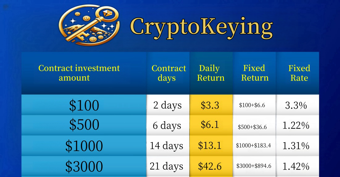 CryptoKeying 5 oct 2024 3