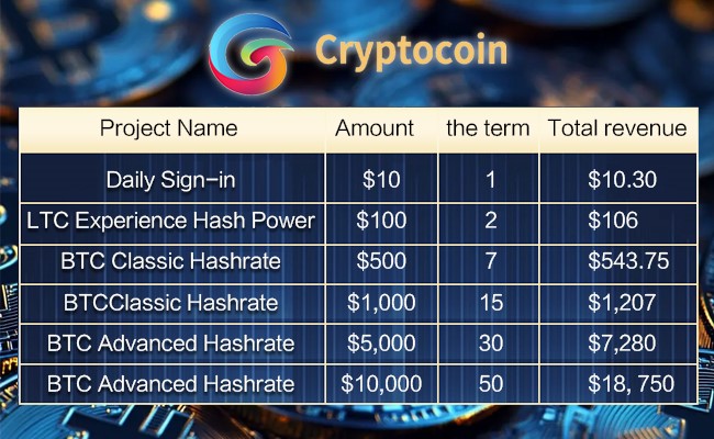 CrytocoinMiner 28 Oct 1