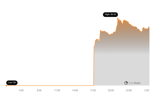 Dymension (DYM) Token Blasts Off: 40% Surge After Massive Airdrop on Binance Sends Crypto World Buzzing DYM Price Chart | Source: Coinstats