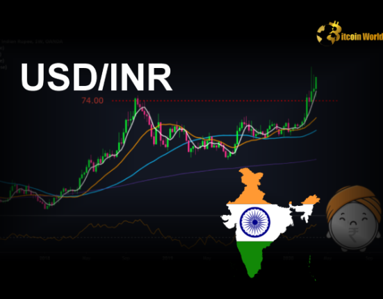 Decoding USD/INR Momentum: Indian Trade Balance and US Tariffs in Focus