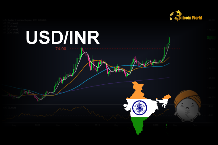 Decoding USD/INR Momentum: Indian Trade Balance and US Tariffs in Focus