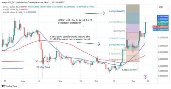 Dogecoin (DOGE) Price Surges Towards $0.086: Can the Rally Sustain? Dogecoin Price Levels