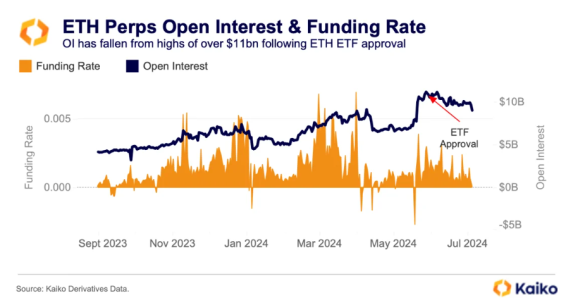 Ethereum to Outshine Bitcoin Post-ETF Launch? Market Signals Point to ETH ETH Open Interest