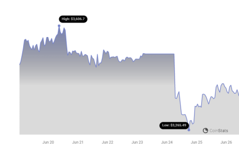 ETH Price Chart 21