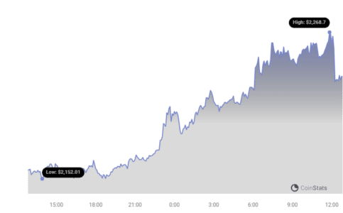 ETH Price Chart 4