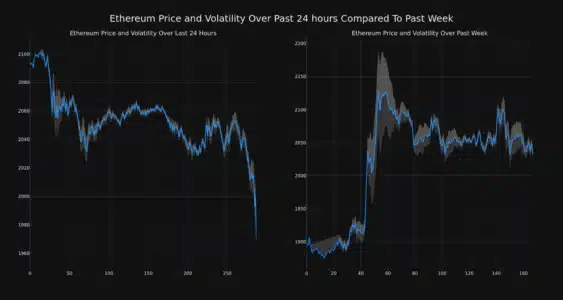 Ethereum Price Analysis: Decoding the Recent ETH Dip - Is It a Buying Opportunity? ETH Price and Volatility