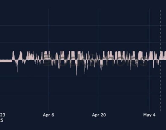 ETH 30 day perpetual swap funding rates Bybit a ve 17484387055IFFs6rk7K