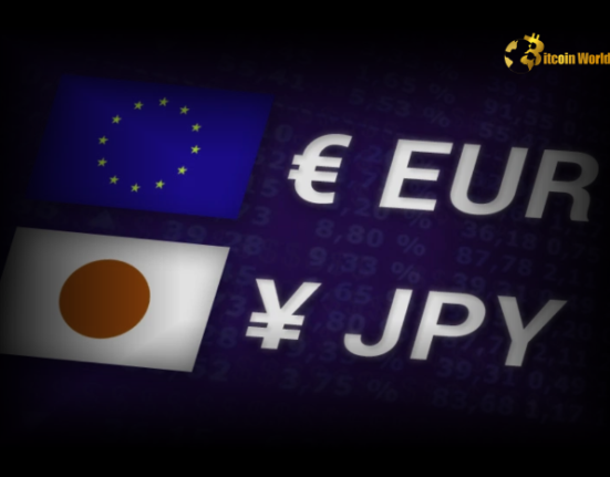 EUR/JPY Bullish Surge to 159.00: Market Optimism Ignites Forex Rally