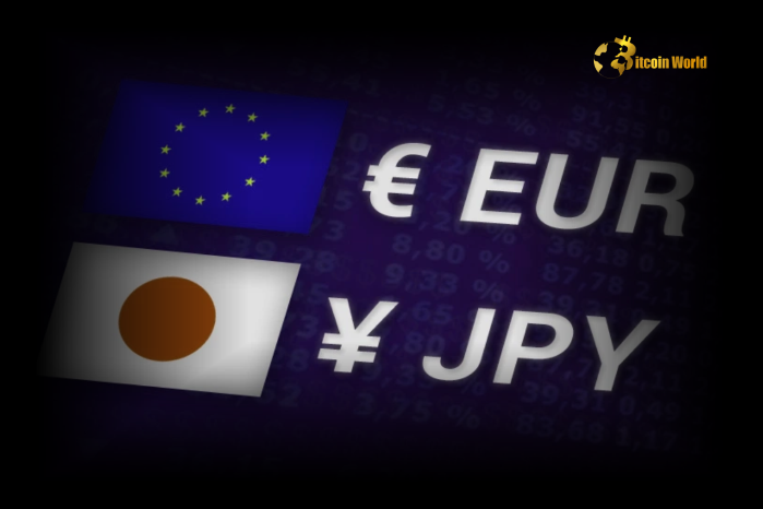 EUR/JPY Bullish Surge to 159.00: Market Optimism Ignites Forex Rally