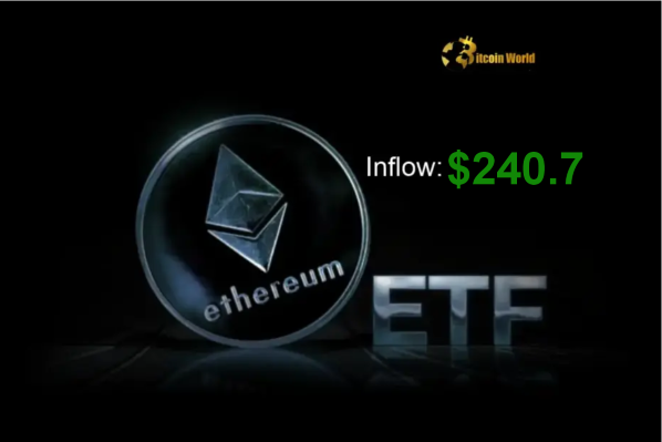 Ethereum ETF Inflows Surge US Spot ETH ETFs See Massive $240.7M Inflow