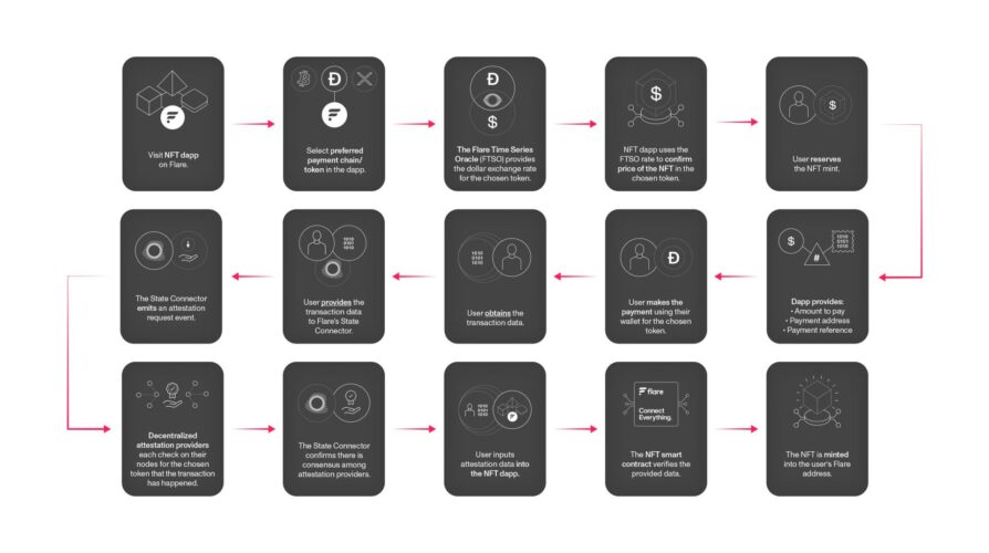 FLOW DIAGRAM 1677083609aJ4xzY4VDS