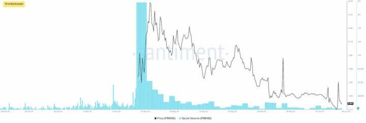 FRIEND price and social volume