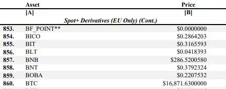FTX’s digital assets valuation for customers