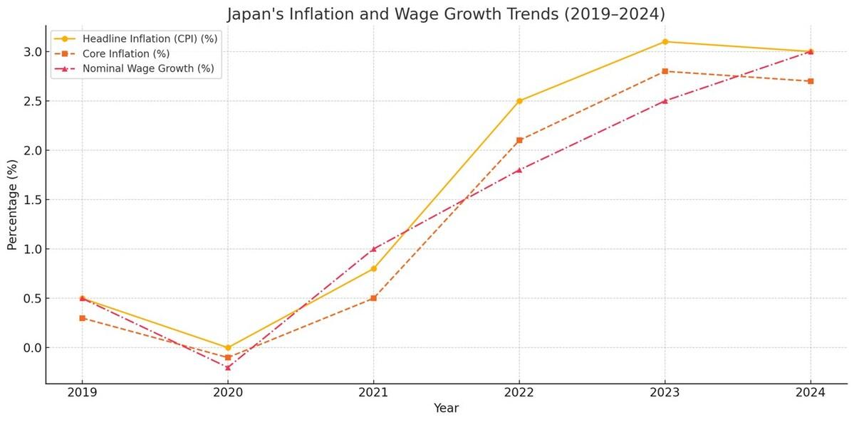 Figure 1 Japan Statistics Bureau Bank Japan BoJ 1740055204zfNjlGFQ9V