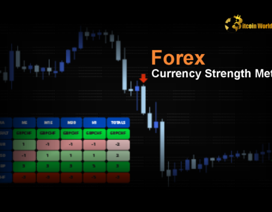 Forex Currency Strength Meter: A Tool for Smarter Trading