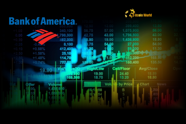 Forex Markets BofA Reveals Stunning Fading Geopolitical Risk