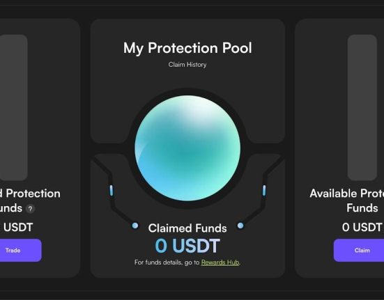 Futures Protection Program 17476338065IzWf6DAm6
