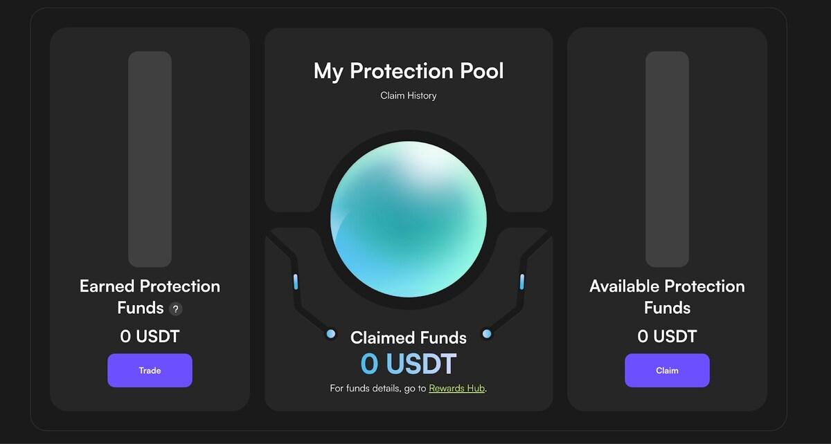 Futures Protection Program 17476338065IzWf6DAm6