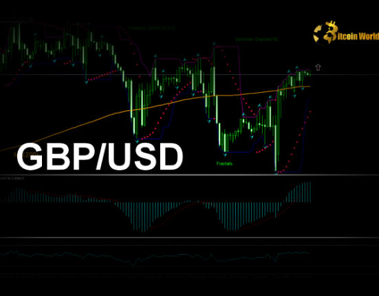 GBP/USD Alert: Pound Sterling Surges Above 1.2550 on Shock US Retail Sales Drop