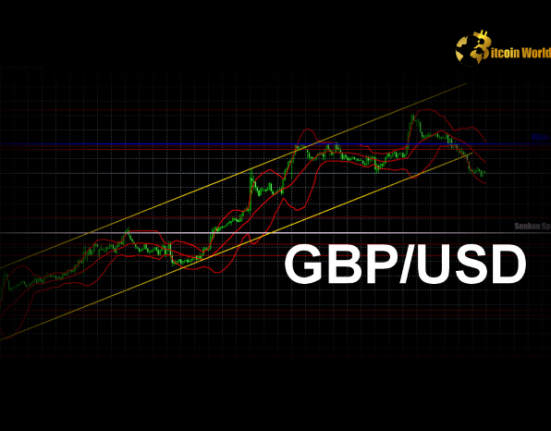 GBP/USD Cautious Surge: Pound Sterling Holds Ground Amid BoE Dovish Signals