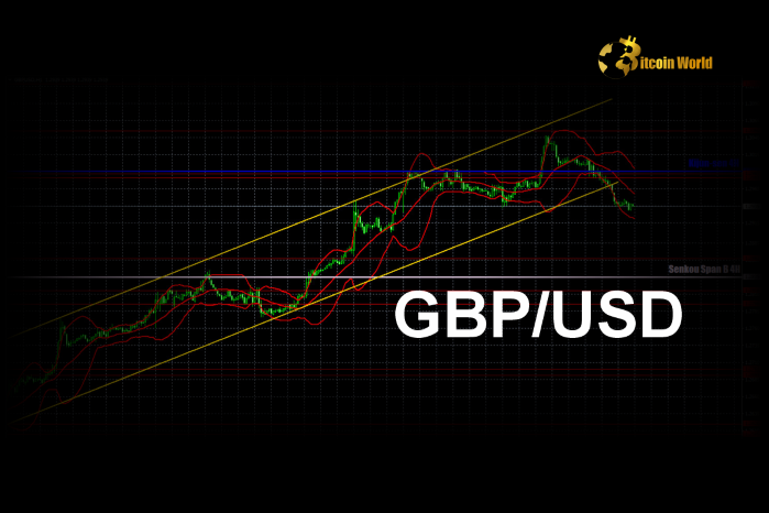 GBP/USD Cautious Surge: Pound Sterling Holds Ground Amid BoE Dovish Signals
