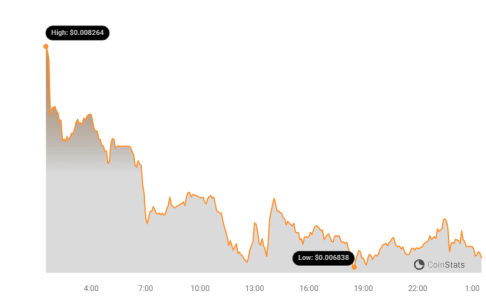 GME Price Chart 1