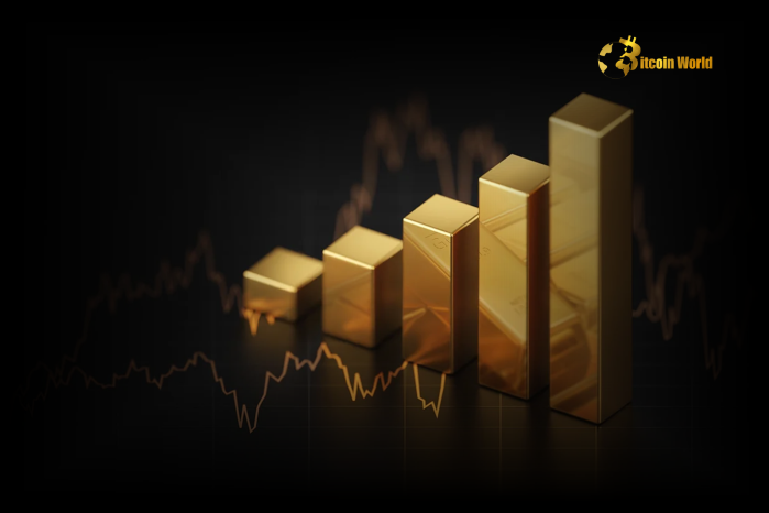 Gold Price Retreats from Record Highs: Will FOMC Minutes Spark a Bullish Surge?