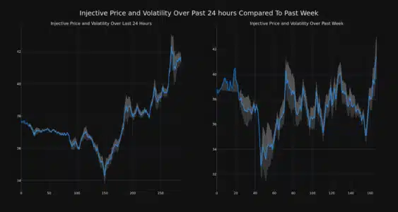 Injective (INJ) Price Rockets Over 10% in 24 Hours: Is the Bull Run Sustainable? INJ Price and Volatility