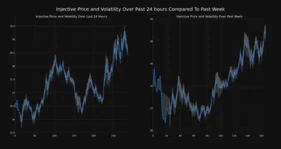 INJ Price and Volatility Chart