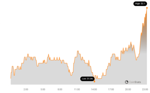 Immutable Price Chart