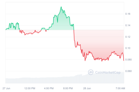 Presidential Debate Sparks Crypto Carnage: Jeo Boden & Trump Tokens Crash! Joe Boden Token