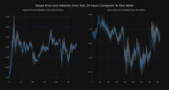 Kaspa (KAS) Price Analysis: Surges 5% in 24 Hours – Is This the Start of a Bull Run? Kaspa Price and Volatility 1